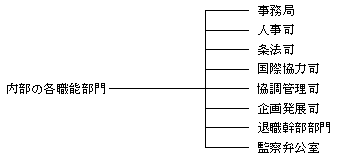 State Intellectual Property Administration of the People's Republic of China - Internal Writing Functional Department