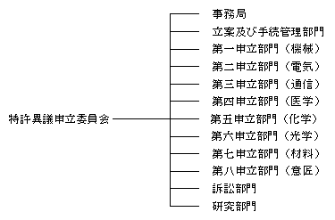 Patent Opposition Board