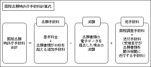 国際出願特許庁手数料計算式