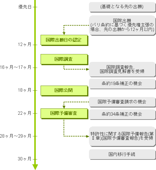 フローチャート