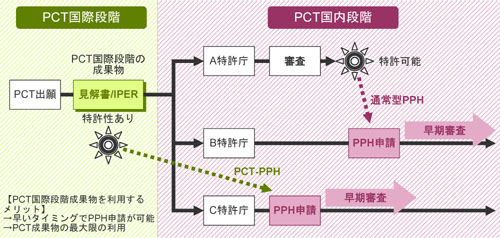 patent prosecution highway